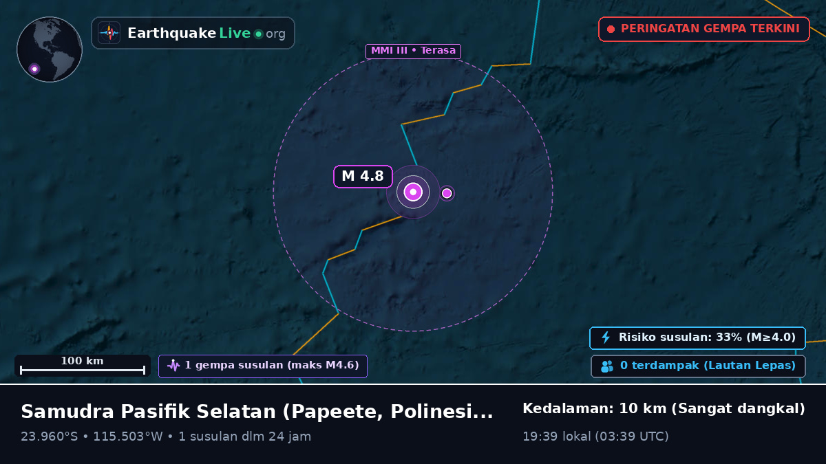 Samudra Pasifik Selatan (Polinesia Prancis)
