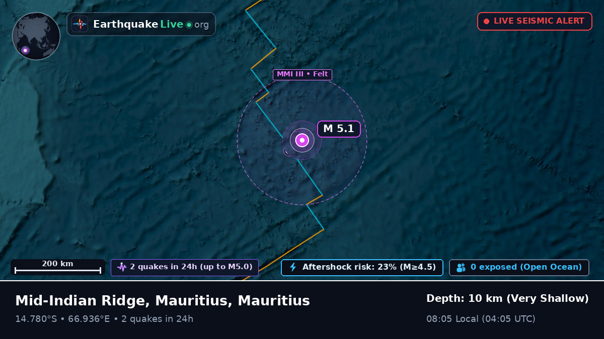 Indian Ocean (Mauritius)