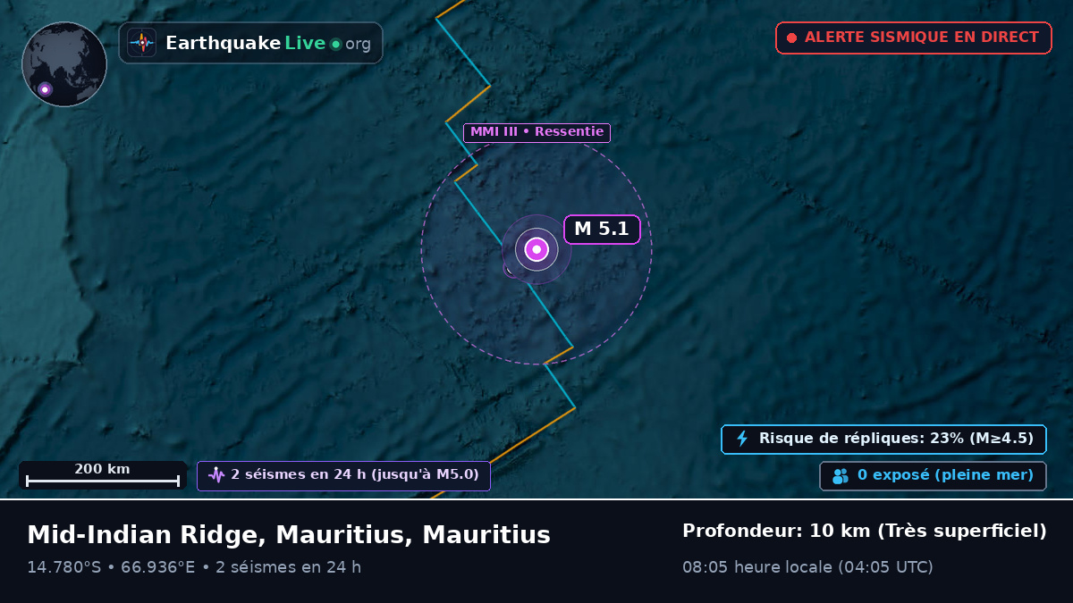 Océan Indien (Mauritius)
