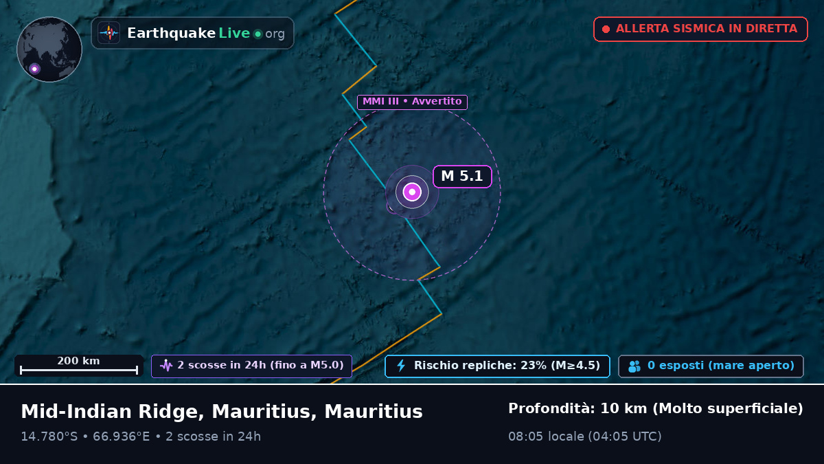 Oceano Indiano (Mauritius)