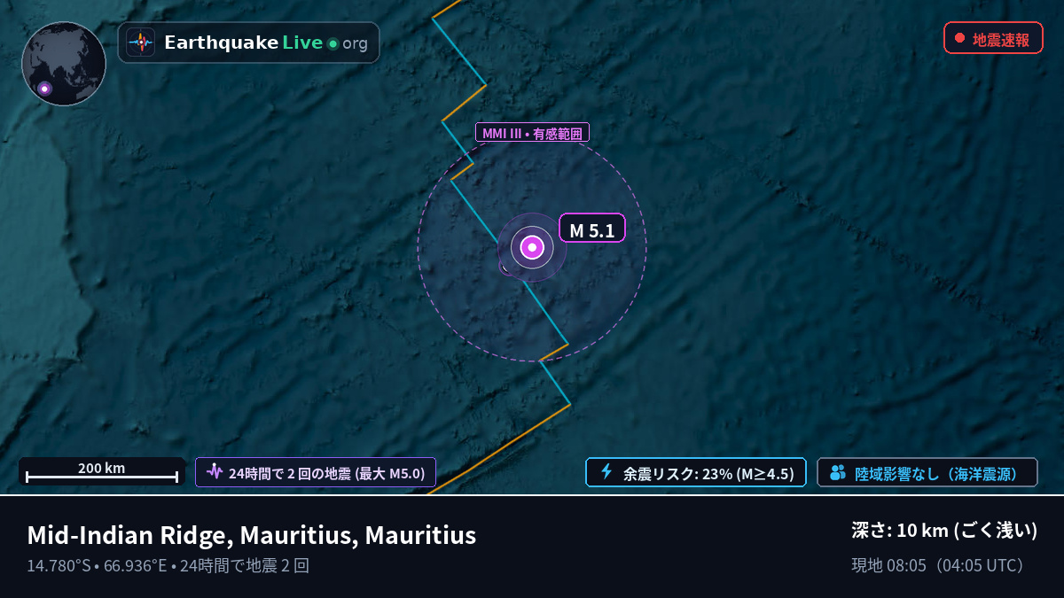 インド洋 (Mauritius)
