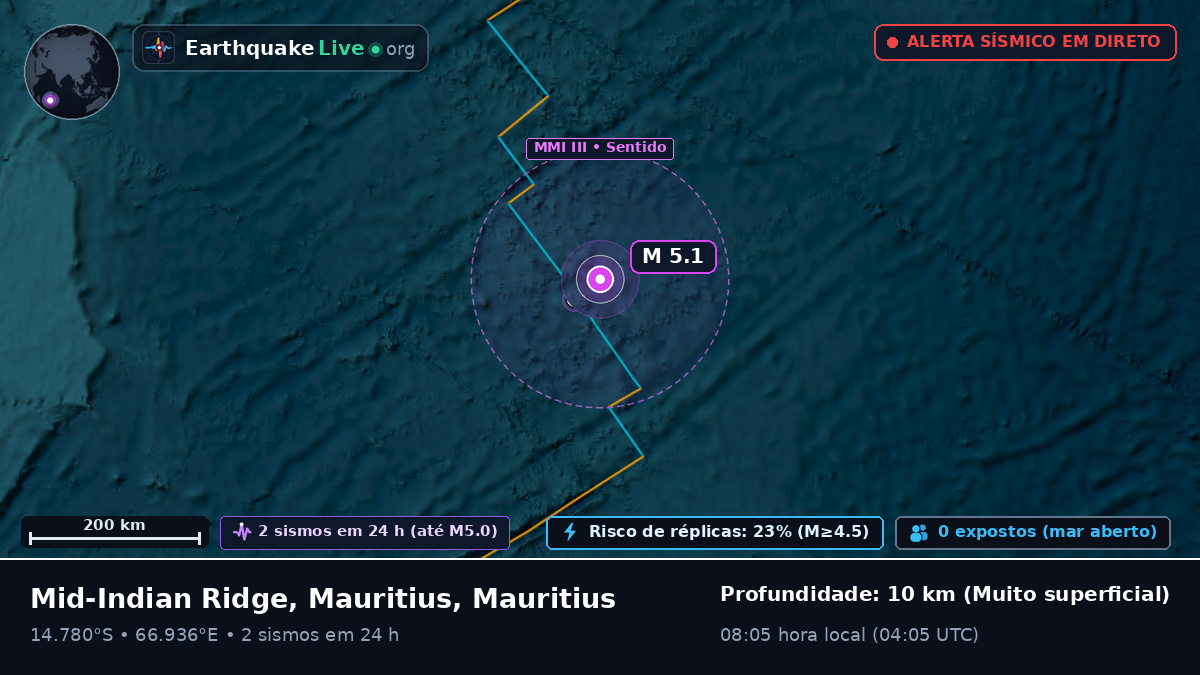 Oceano Índico (Mauritius)