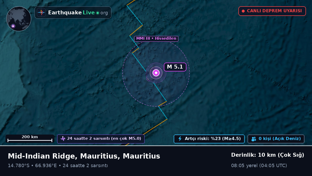 Hint Okyanusu (Mauritius)