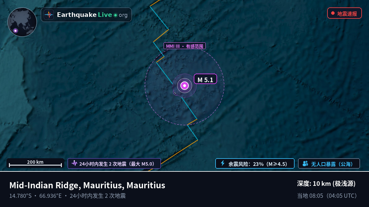 印度洋 (Mauritius)