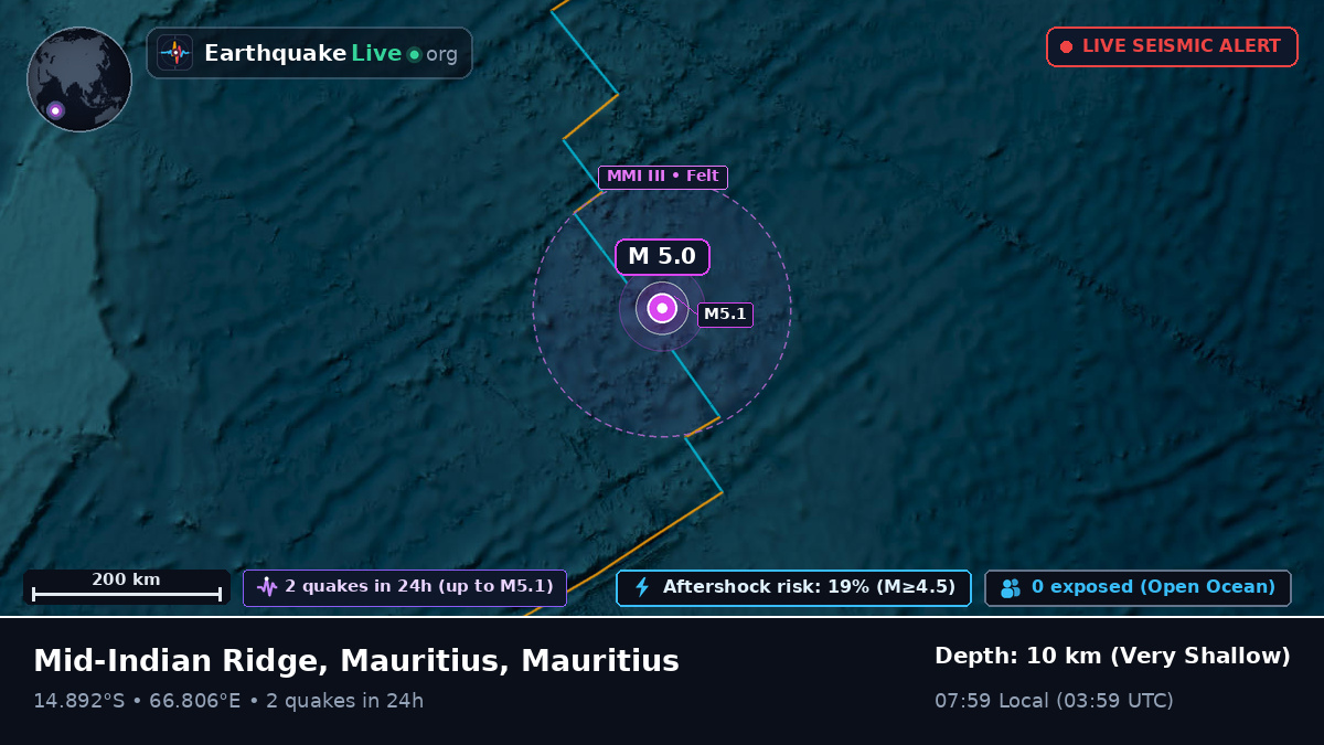 Indian Ocean (Mauritius)