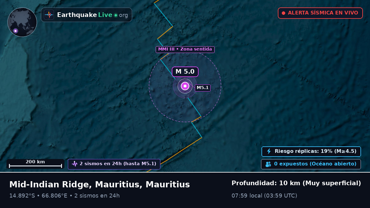 Océano Índico (Mauritius)