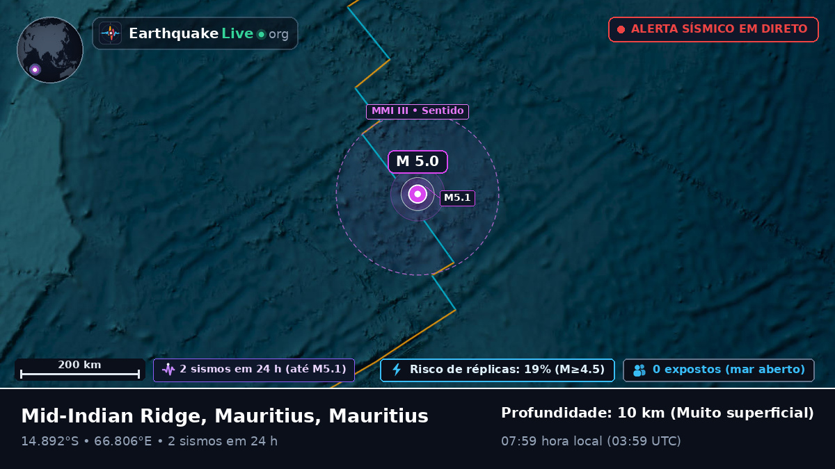 Oceano Índico (Mauritius)
