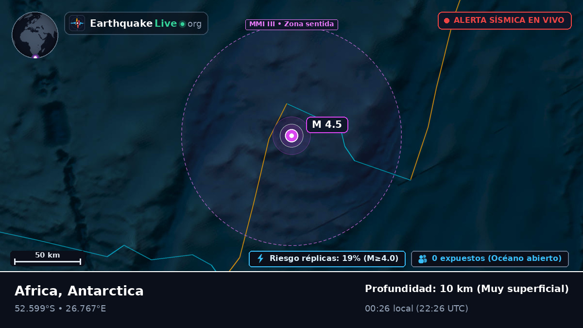 Océano Índico (Antarctica)
