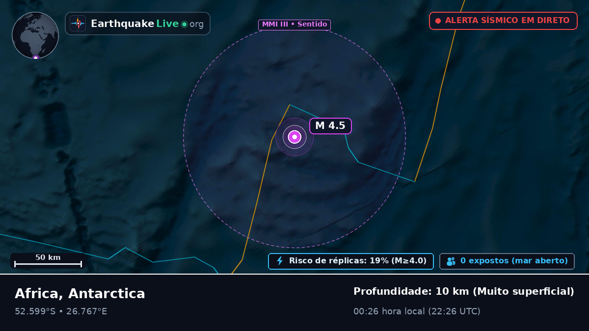 Oceano Índico (Antarctica)