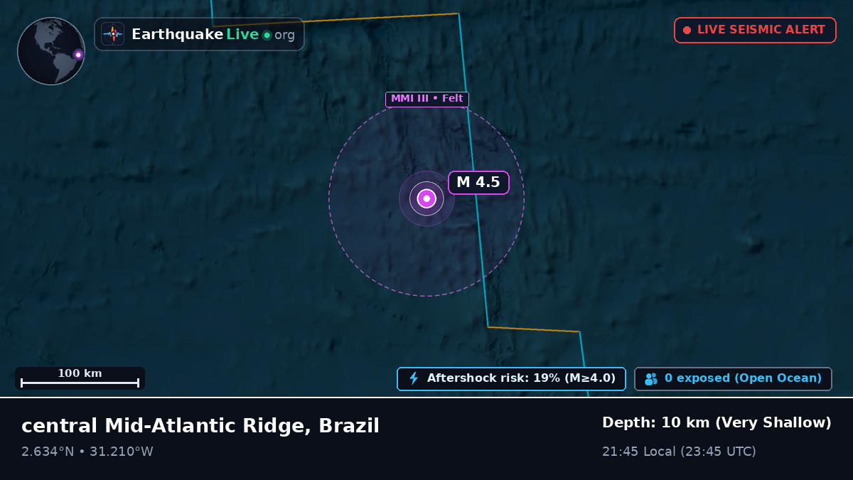 North Atlantic Ocean (Brazil)
