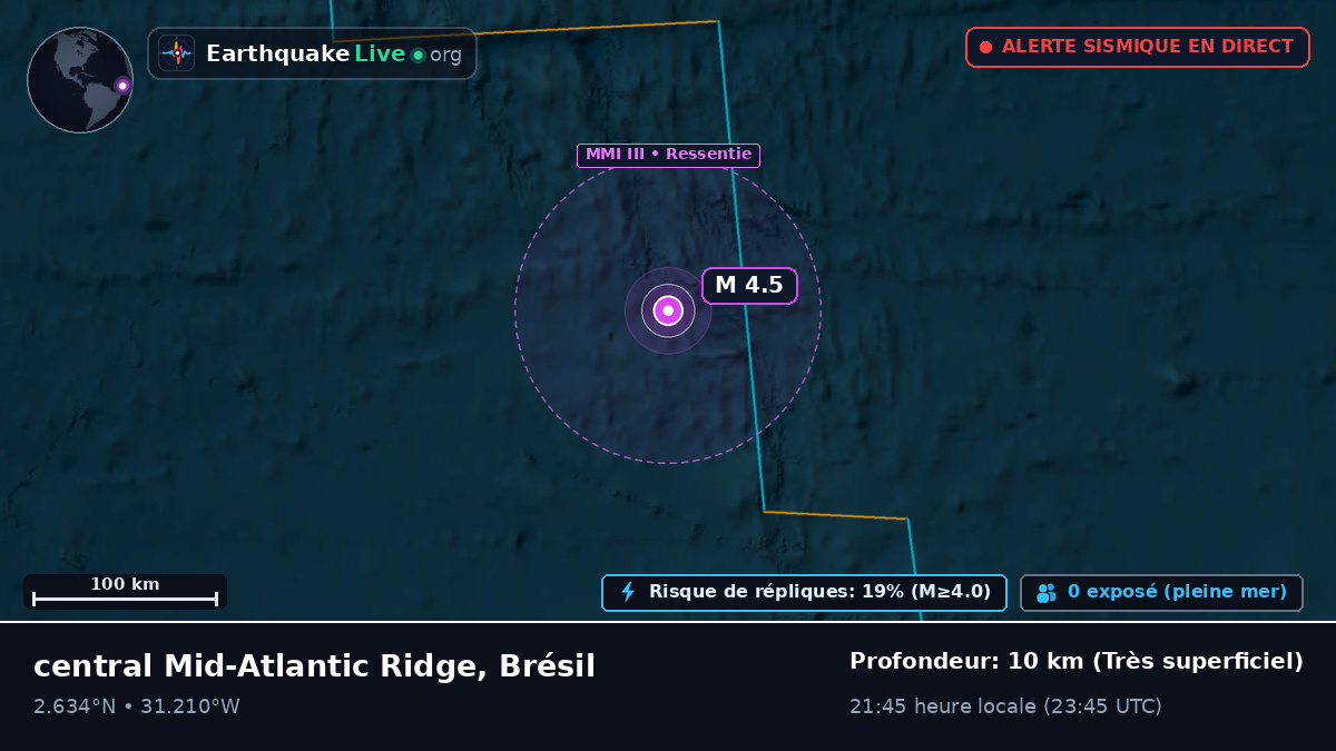 Océan Atlantique Nord (Brésil)