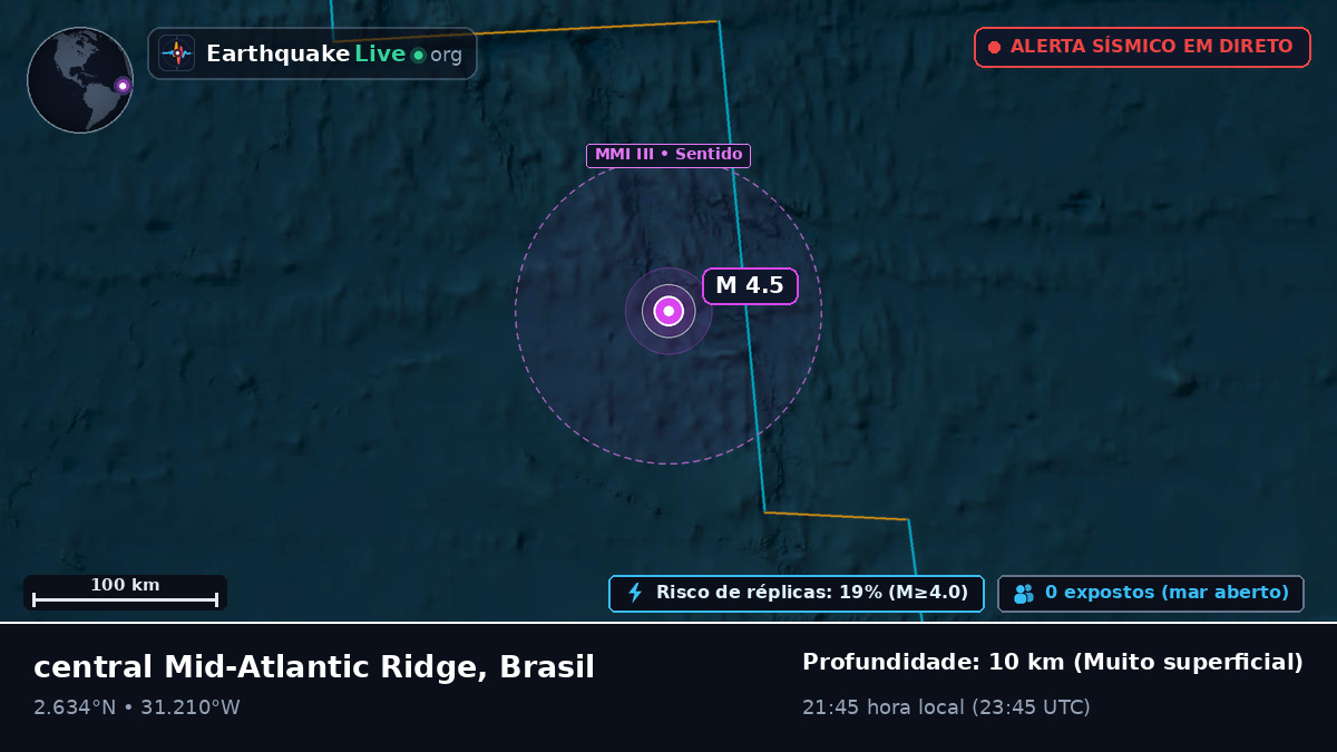 Oceano Atlântico Norte (Brasil)