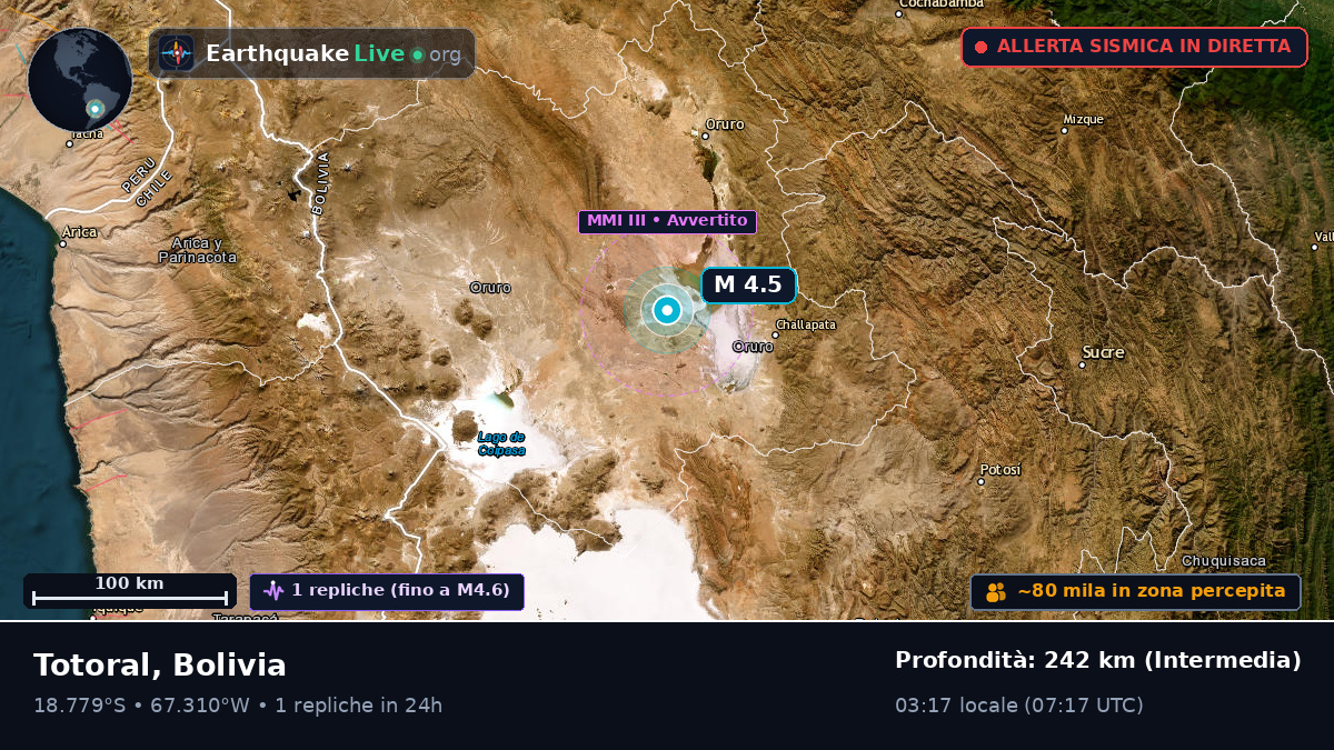 Oruro, Bolivia