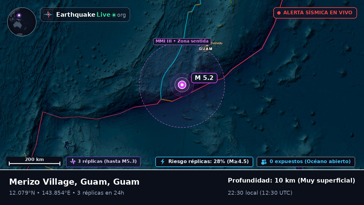 Mar de Filipinas (Guam)