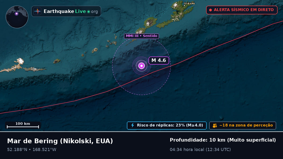 Mar de Bering (EUA)