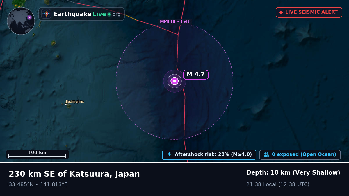 North Pacific Ocean (Japan)