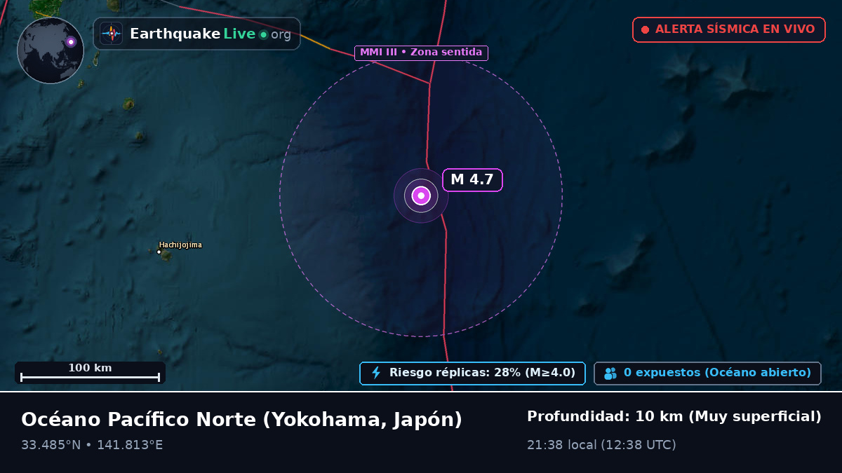 Océano Pacífico Norte (Japón)