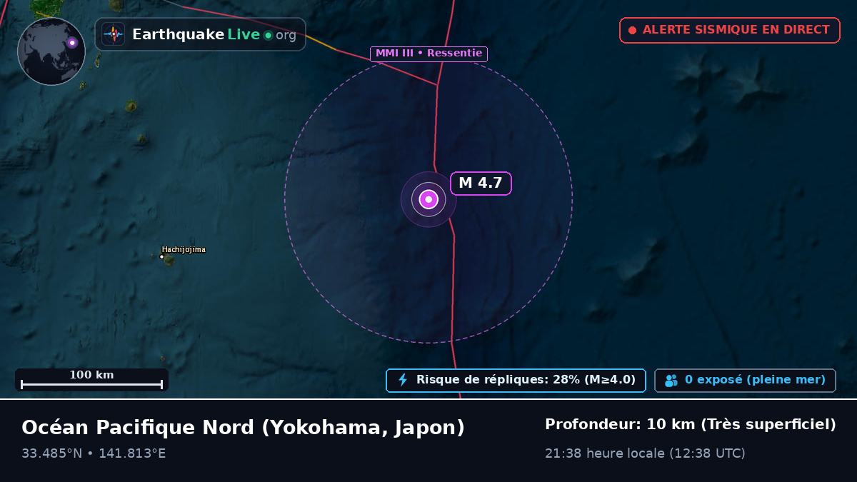 Océan Pacifique Nord (Japon)