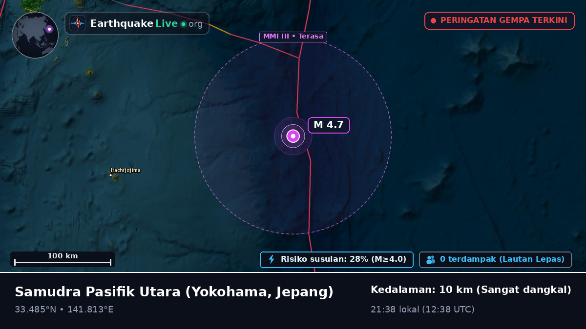 Samudra Pasifik Utara (Jepang)