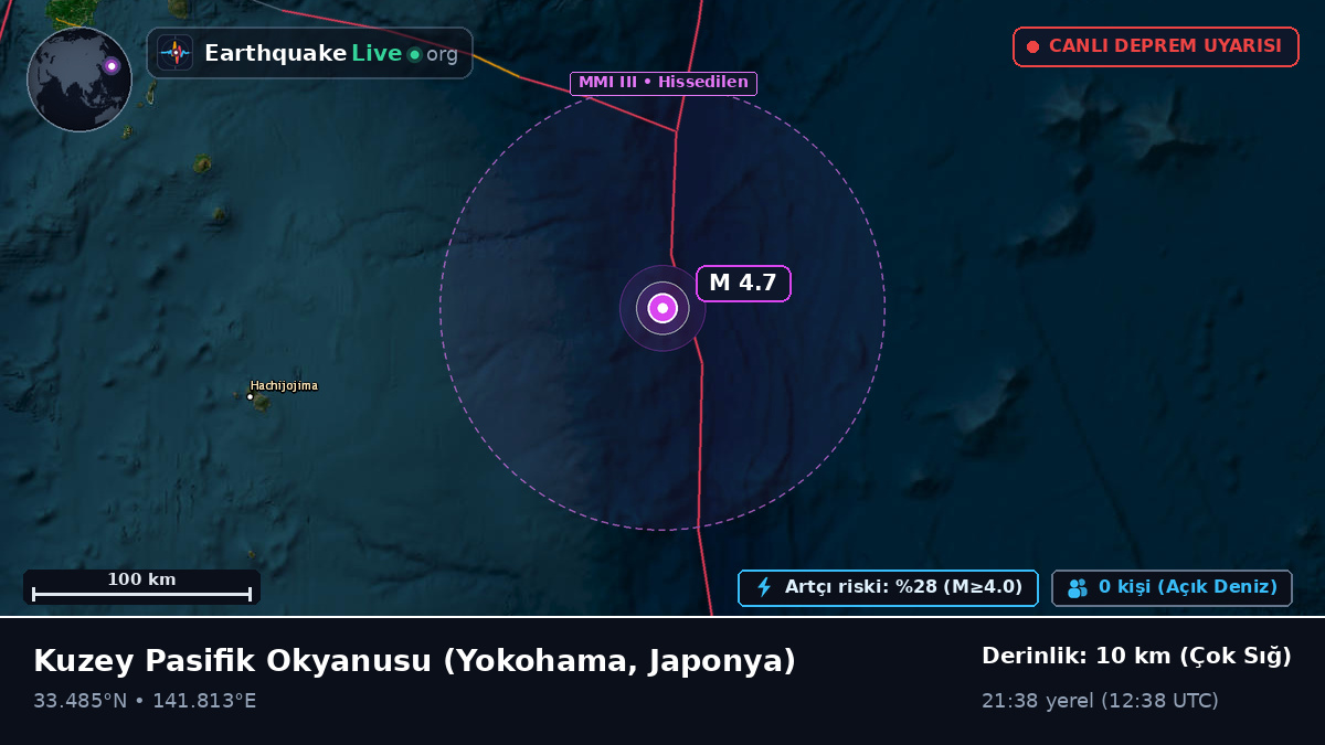 Kuzey Pasifik Okyanusu (Japonya)
