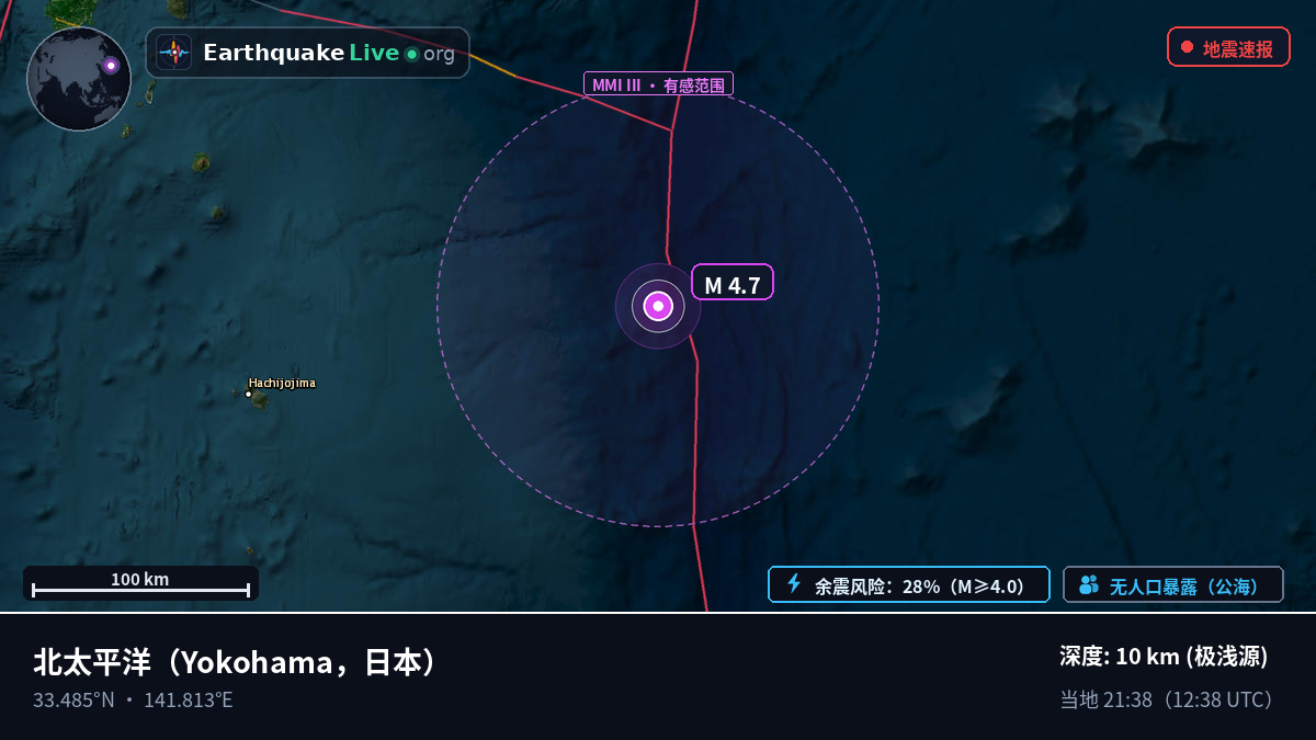 北太平洋 (日本)