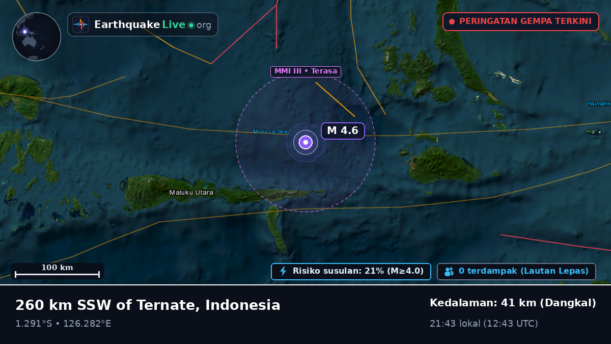 Laut Maluku (Indonesia)