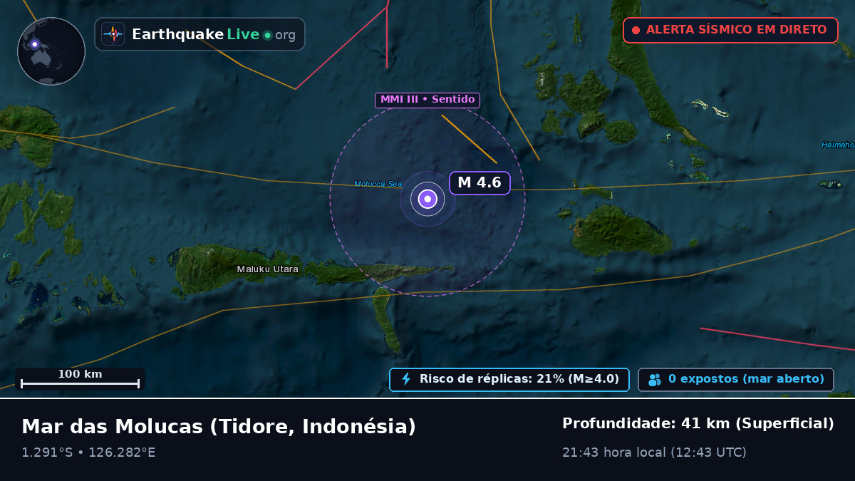 Mar das Molucas (Indonésia)