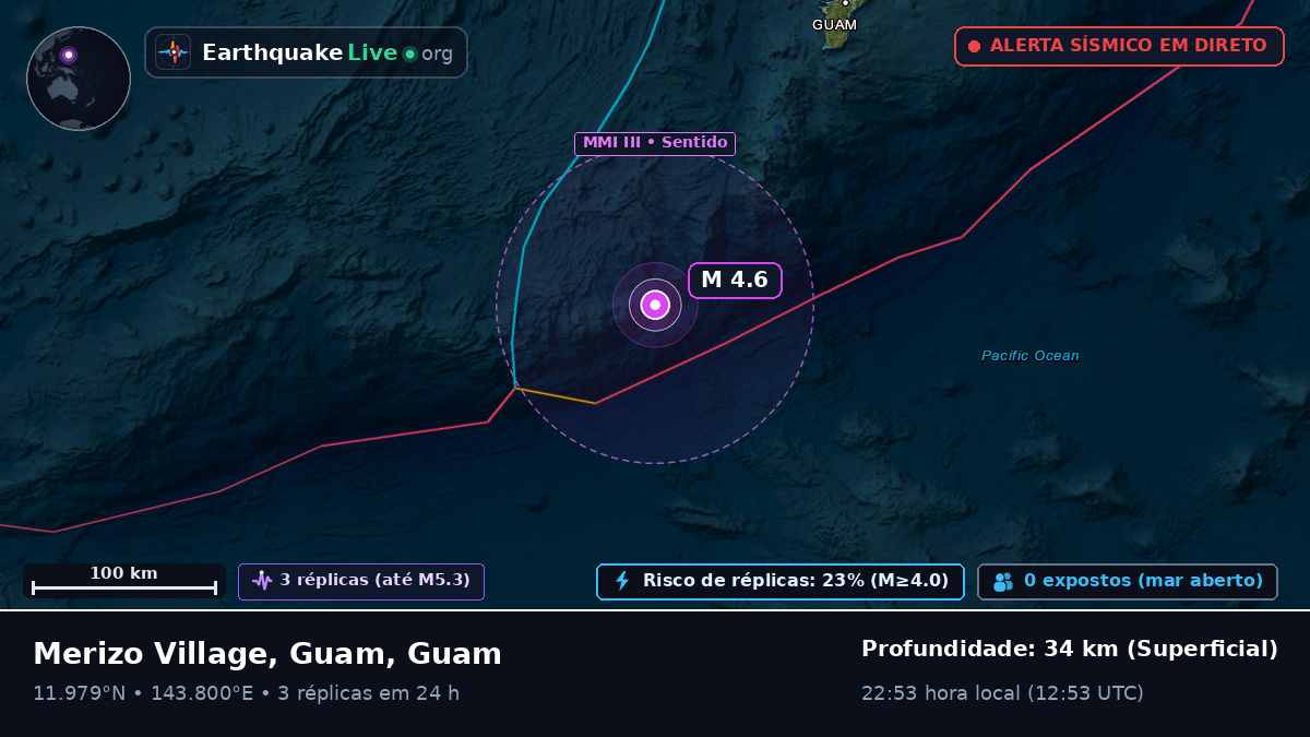 Mar das Filipinas (Guam)