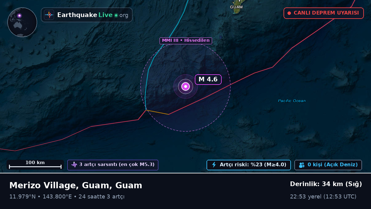 Filipin Denizi (Guam)
