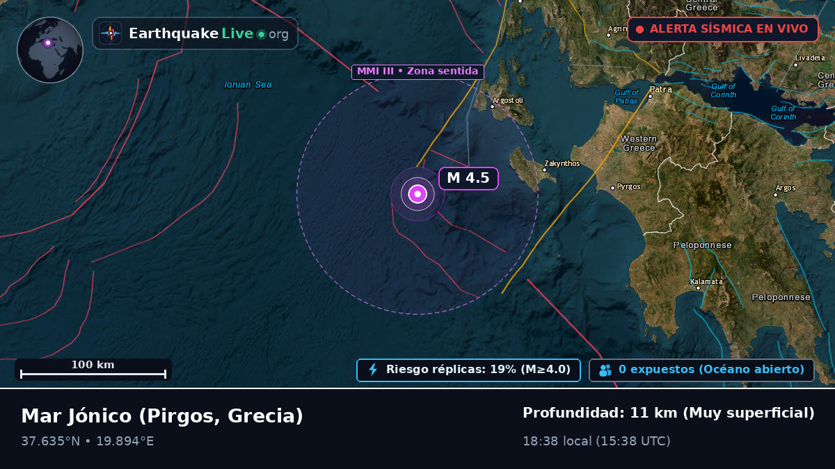 Mar Jónico (Grecia)
