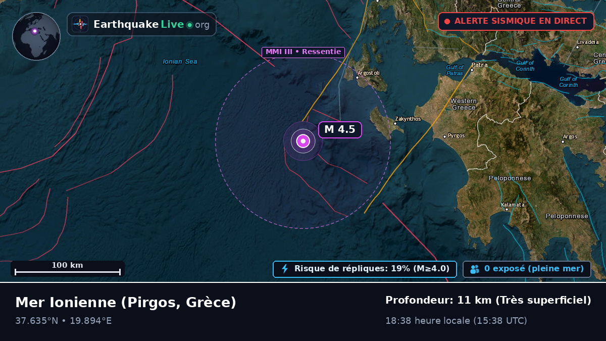 Mer Ionienne (Grèce)