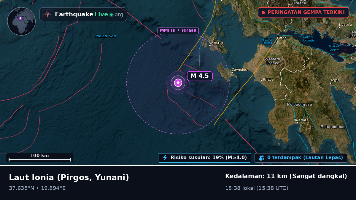 Laut Ionia (Yunani)