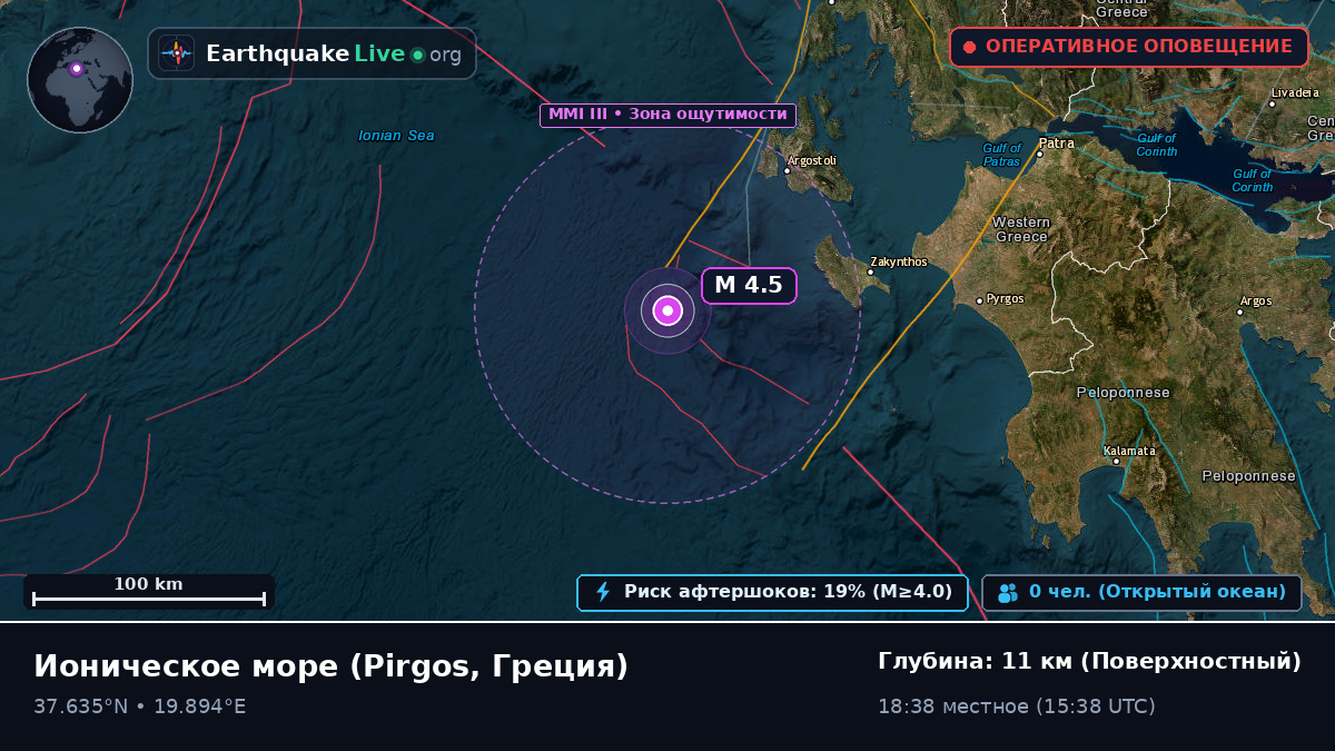 Ионическое море (Греция)