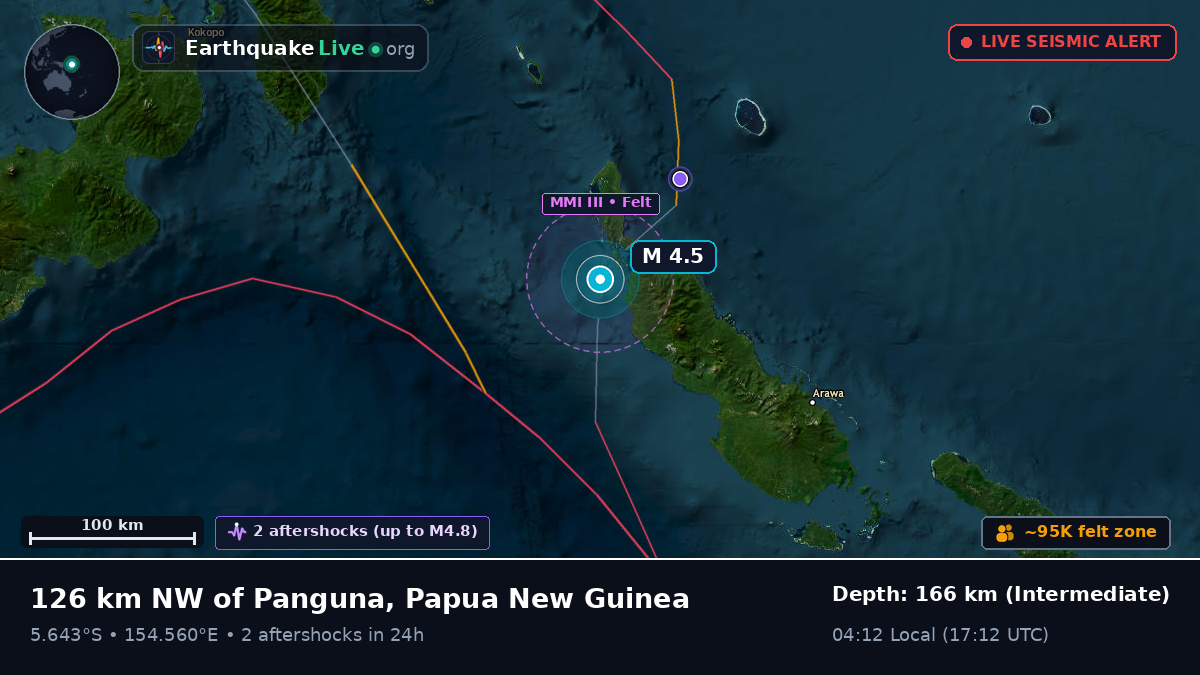 North Solomons, Papua New Guinea