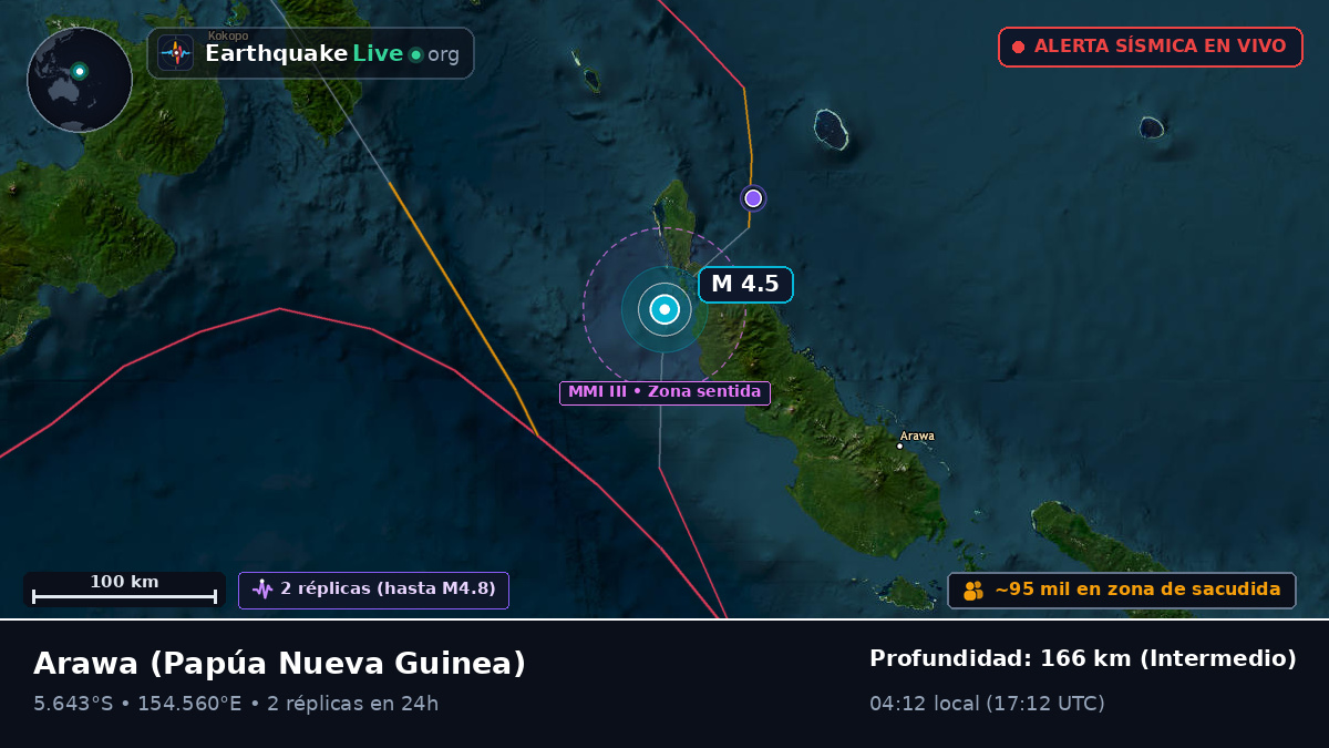 North Solomons, Papúa Nueva Guinea