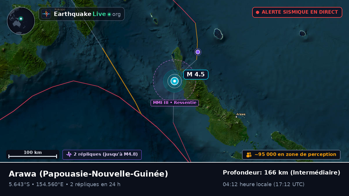 North Solomons, Papouasie-Nouvelle-Guinée
