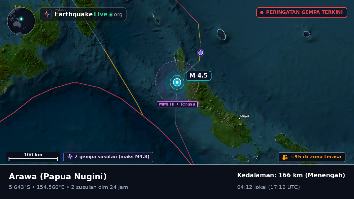 North Solomons, Papua Nugini