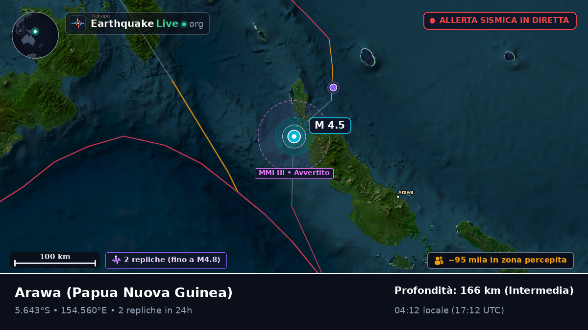 North Solomons, Papua Nuova Guinea