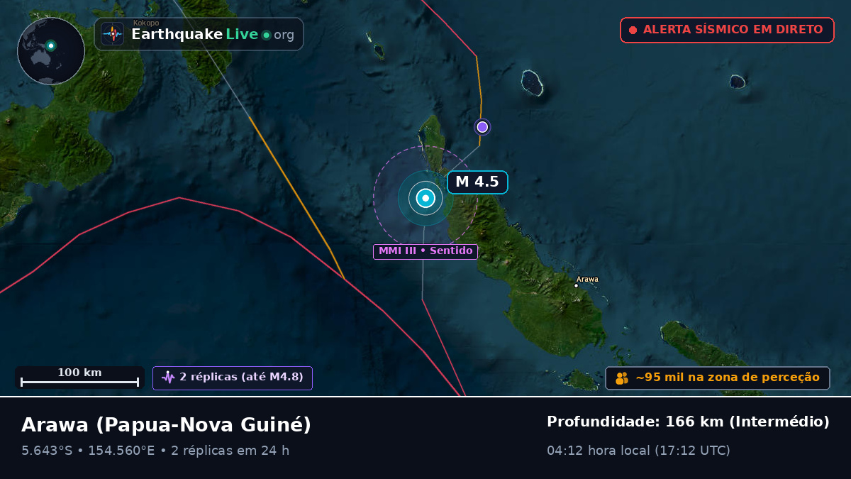 North Solomons, Papua-Nova Guiné
