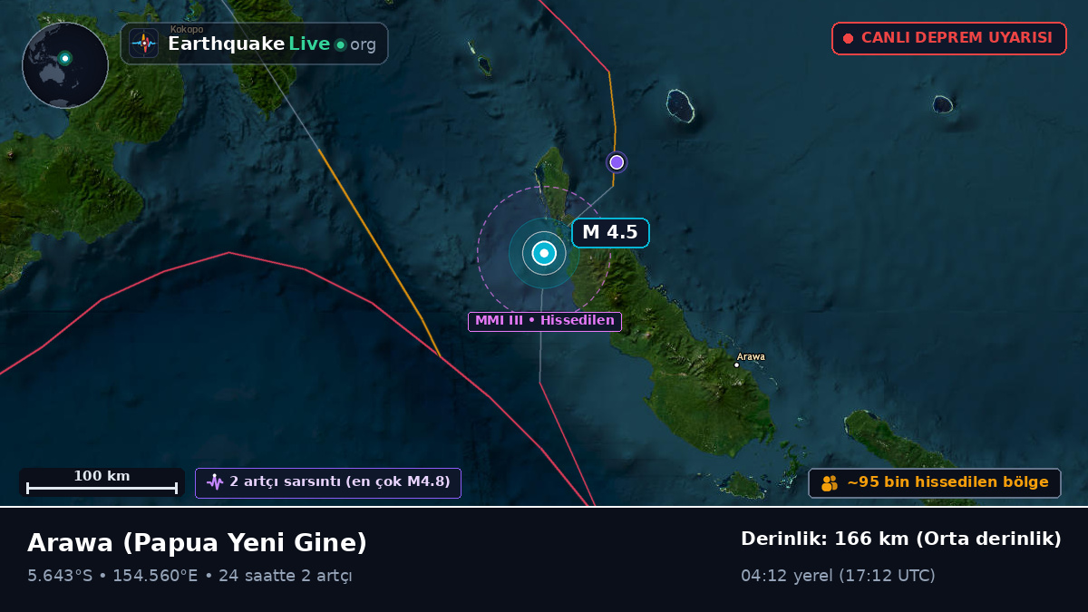 North Solomons, Papua Yeni Gine