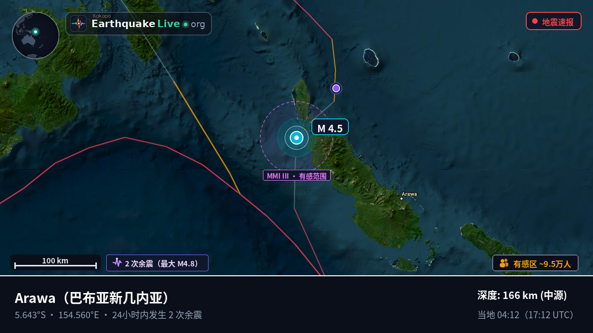 North Solomons, 巴布亚新几内亚