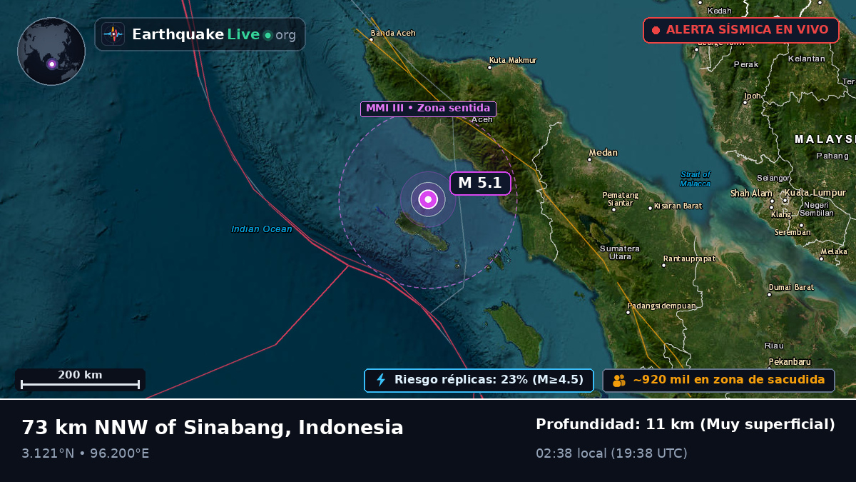 Océano Índico (Indonesia)