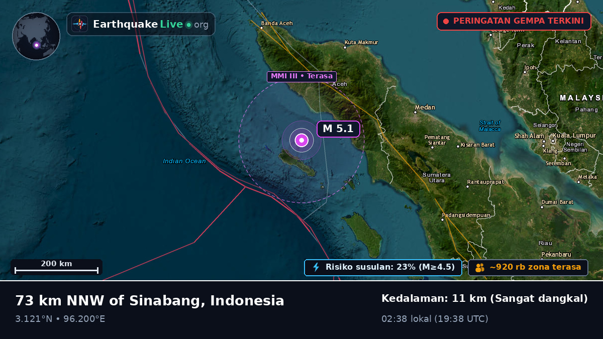 Samudra Hindia (Indonesia)