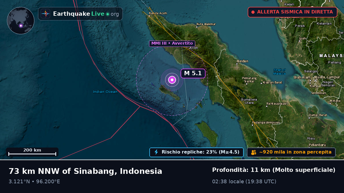 Oceano Indiano (Indonesia)