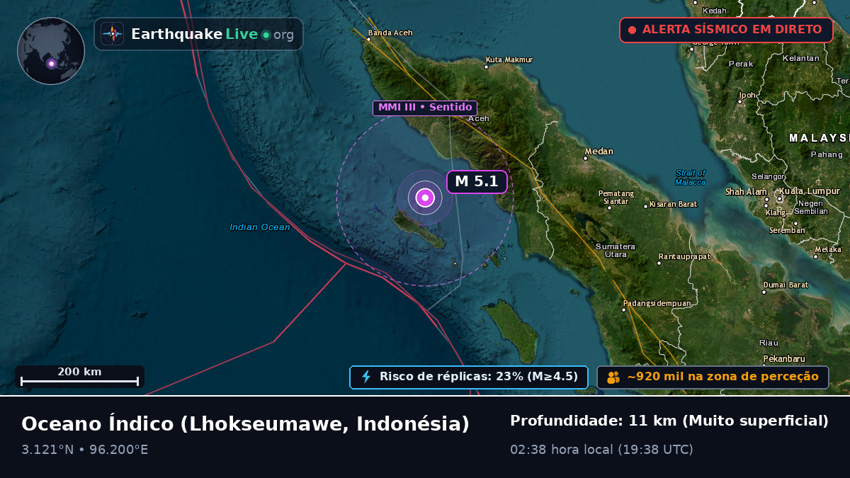 Oceano Índico (Indonésia)