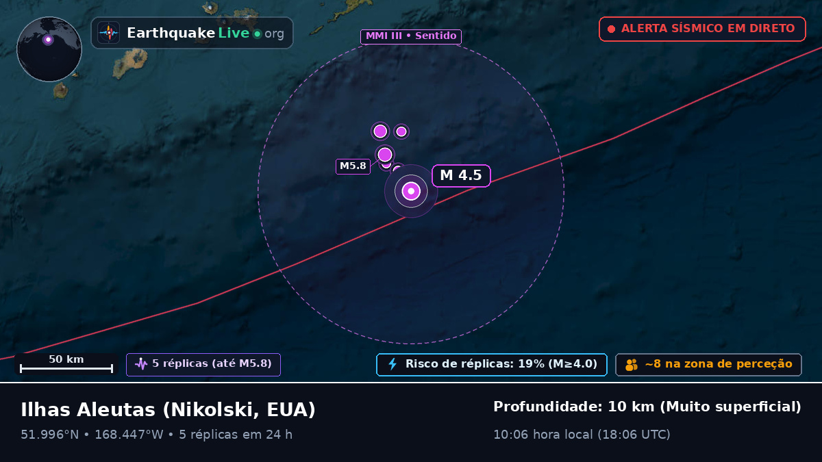 Ilhas Aleutas (EUA)
