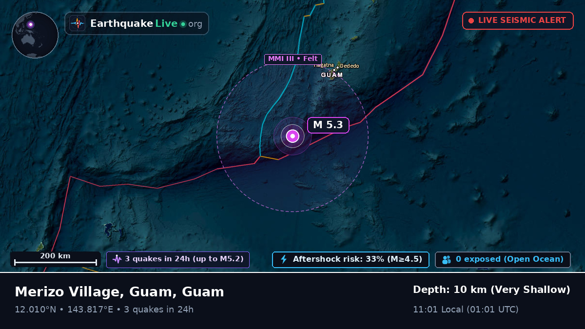 Philippine Sea (Guam)