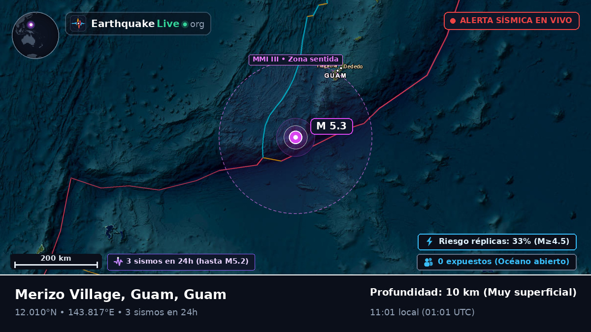 Mar de Filipinas (Guam)