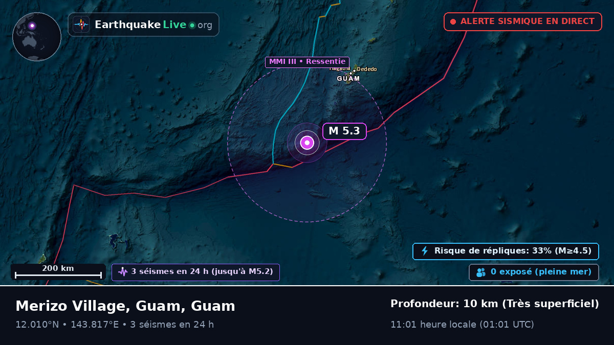 Mer des Philippines (Guam)