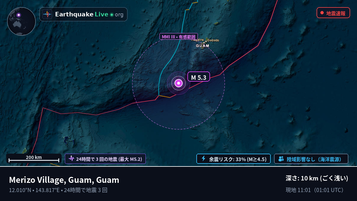 フィリピン海 (Guam)